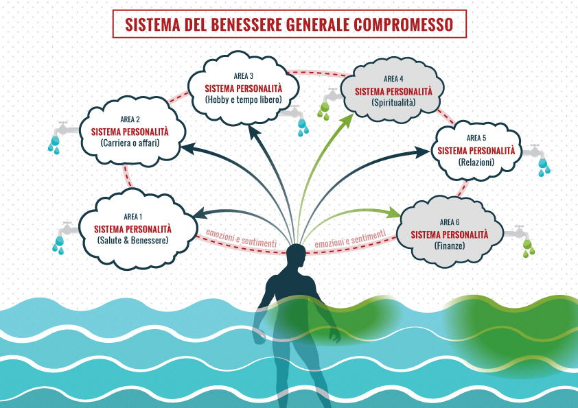 SistemaBenessere_02